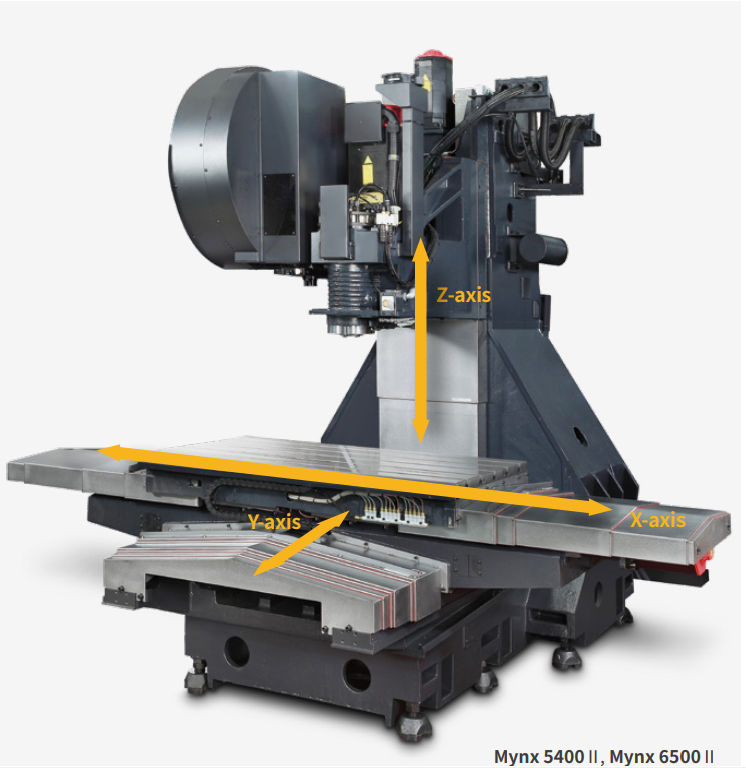 Mynx 5400 II