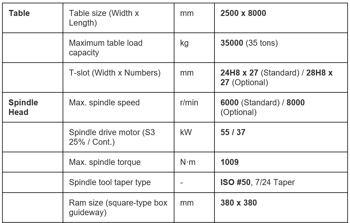 Specification dbm3080 2