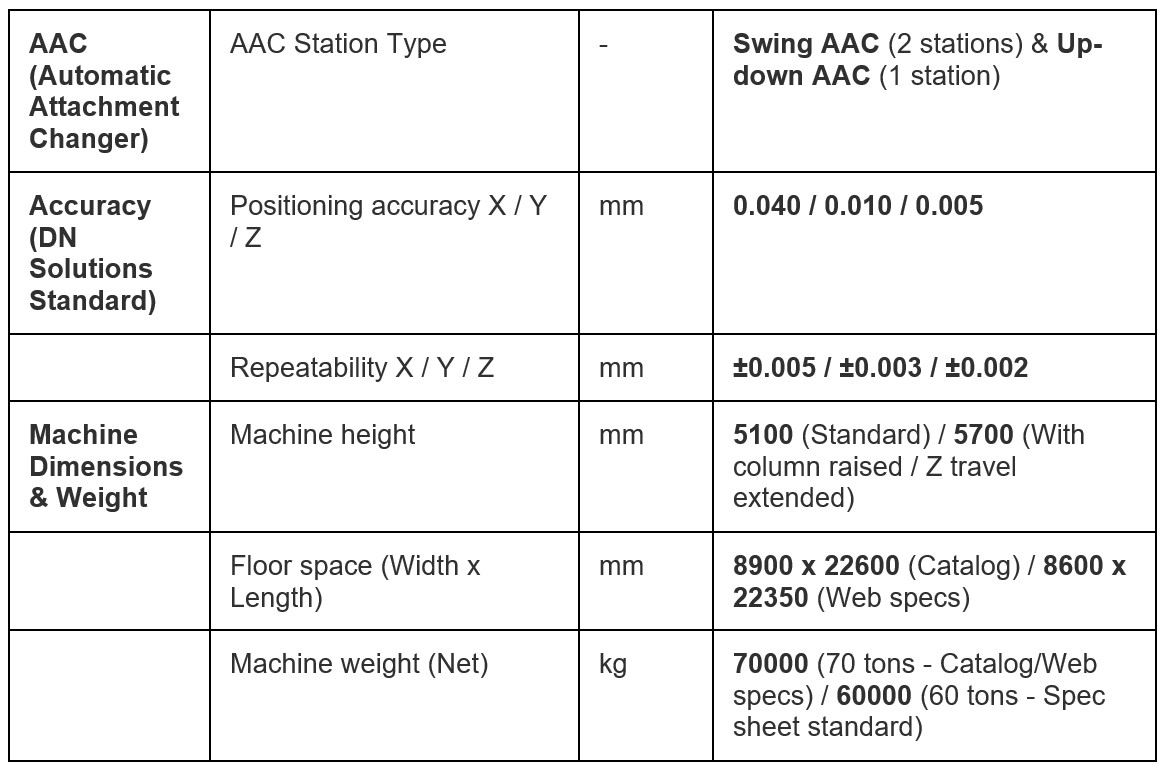 Specification dbm3080 4