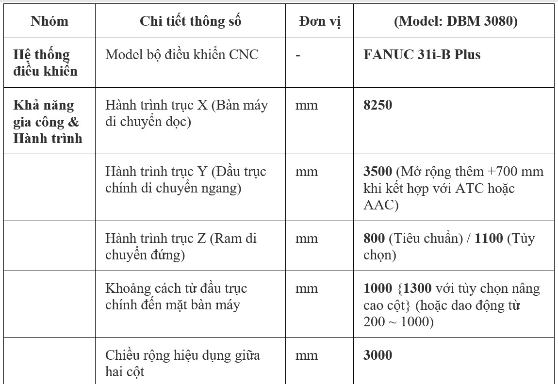 thong so ky thuat dbm3080 1