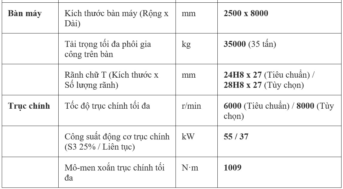 thong so ky thuat dbm3080 2