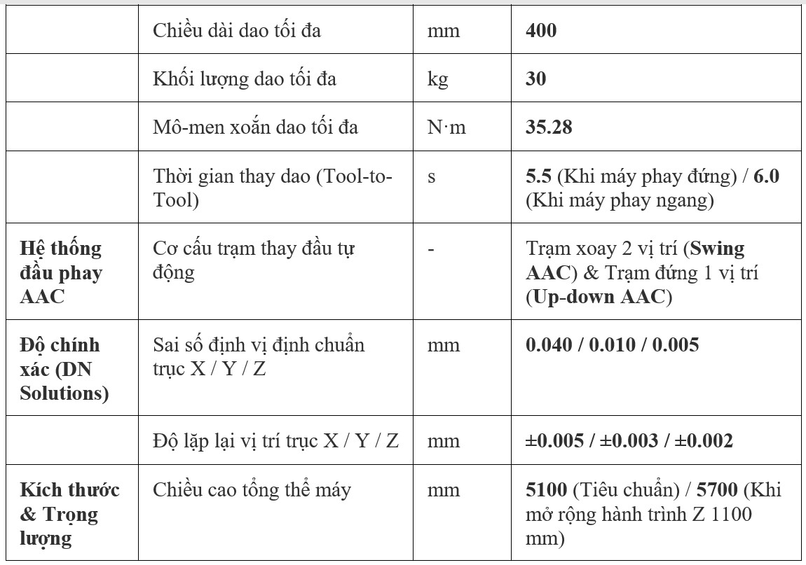 thong so ky thuat dbm3080 4