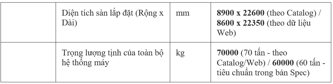 thong so ky thuat dbm3080 5